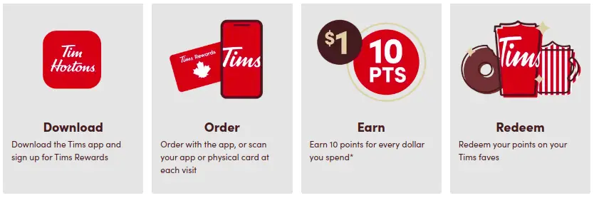 Get rewarded by Tim Hortons everytime you purchase items
