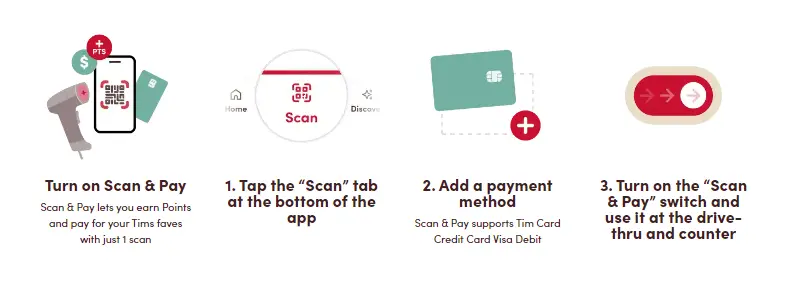 Image to explain how to scan and pay at Tim Hortons